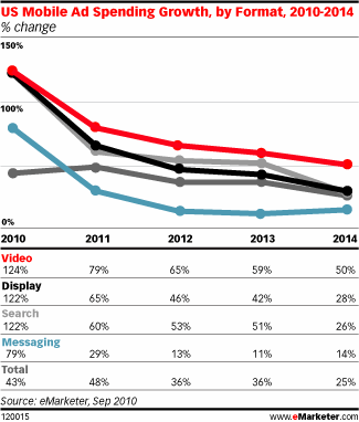 mobile ad graph2